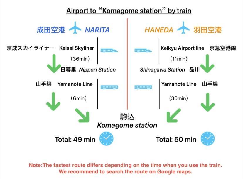 2F京都新装修日式房间jr山手线步行1Min地铁直达新宿池袋上野东京站 Токио Экстерьер фото